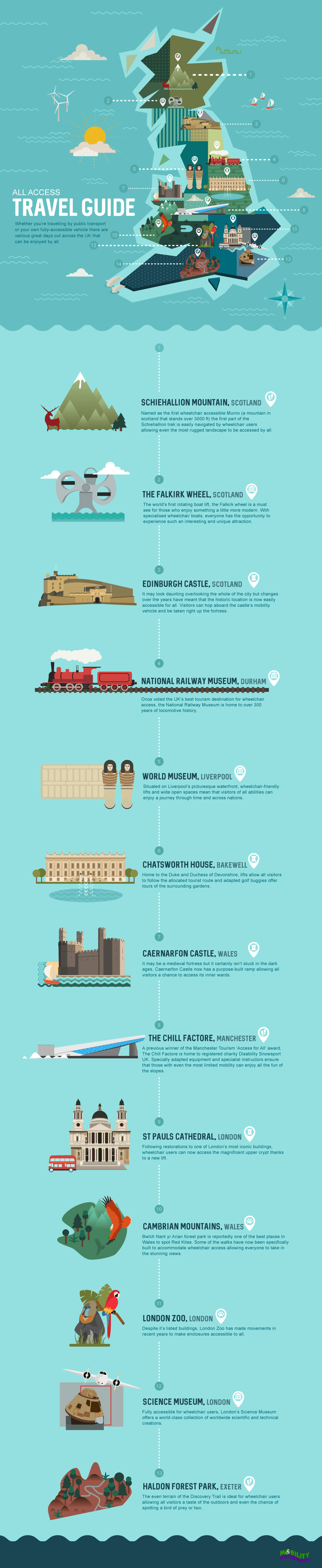 Mobility Nationwide Infographic